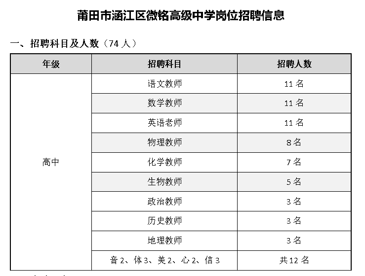 1664265162672028.png 招聘岗位.png